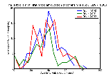 ICD9 Histogram Traumatic amputation of other fingers (complete) (partial) without mention of complication