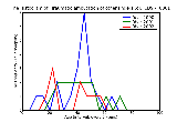 ICD9 Histogram Traumatic amputation of other fingers (complete) (partial) complicated