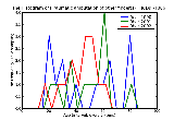ICD9 Histogram Traumatic amputation of other finger(s) (complete) (partial)