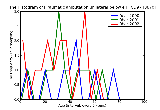 ICD9 Histogram Traumatic amputation unilateral below elbow without mention of complication
