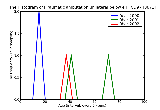 ICD9 Histogram Traumatic amputation unilateral below elbow complicated