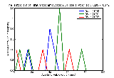 ICD9 Histogram Traumatic amputation unilateral at or above elbow without mention of complication