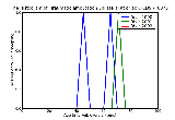ICD9 Histogram Traumatic amputation unilateral at or above elbow complicated