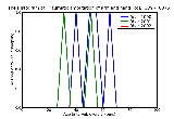 ICD9 Histogram Traumatic amputation of arm and hand (complete)(partial) unilateral level not specified complicated