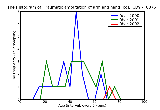ICD9 Histogram Traumatic amputation of arm and hand (complete) (partial) bilateral (any level) without mention of c