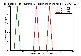 ICD9 Histogram Traumatic amputation of arm and hand (complete) (partial) bilateral (any level) complicated