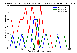 ICD9 Histogram Traumatic amputation of toe(s) (complete) (partial) without mention of complication