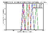 ICD9 Histogram Traumatic amputation of toe(s) (complete) (partial) complicated