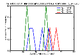 ICD9 Histogram Traumatic amputation of toe(s) (complete) (partial)