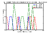 ICD9 Histogram Traumatic amputation of foot (complete) (partial)  unilateral without mention of complication