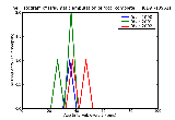 ICD9 Histogram Traumatic amputation of foot (complete) (partial) unilateral complicated