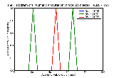 ICD9 Histogram Traumatic amputation of foot (complete) (partial)