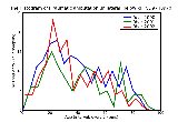 ICD9 Histogram Traumatic amputation unilateral  below knee without mention of complication