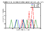 ICD9 Histogram Traumatic amputation unilateral below knee complicated