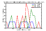 ICD9 Histogram Traumatic amputation unilateral at or above knee without mention of complication