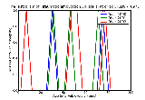 ICD9 Histogram Traumatic amputation unilateral at or above knee complicated