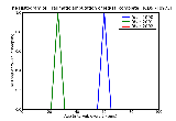 ICD9 Histogram Traumatic amputation of leg(s) (complete) (partial) unilateral level not specified complicated