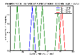ICD9 Histogram Traumatic amputation of leg(s) (complete) (partial) bilateral (any level) without mention of complic