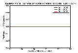 ICD9 Histogram Traumatic amputation of leg(s) (complete) (partial) bilateral (any level) complicated