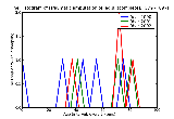 ICD9 Histogram Traumatic amputation of leg(s) (complete) (partial)