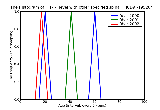 ICD9 Histogram T1-T4 level with other specified spinal cord injury