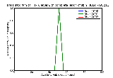 ICD9 Histogram T1-T6 level with complete lesion of spinal cord
