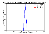 ICD9 Histogram T1-T6 level with other specified spinal cord injury
