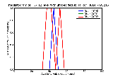ICD9 Histogram T7-T12 level with unspecified spinal cord injury