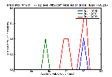 ICD9 Histogram T7-T12 level with complete lesion of spinal cord