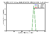 ICD9 Histogram T7-T12 level with central cord syndrome