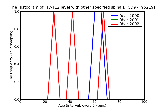 ICD9 Histogram T7-T12 level with other specified spinal cord injury