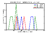ICD9 Histogram Traumatic shock