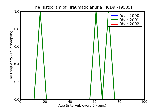 ICD9 Histogram Traumatic anuria