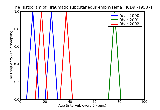 ICD9 Histogram Traumatic subcutaneous emphysema