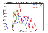 ICD9 Histogram Toxic effect of ethyl alcohol