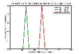 ICD9 Histogram Toxic effect of methyl alcohol