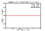 ICD9 Histogram Toxic effect of fusel oil