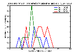 ICD9 Histogram Toxic effect of unspecified alcohol