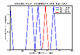 ICD9 Histogram Toxic effect of alcohol