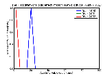 ICD9 Histogram Toxic effect of petroleum products
