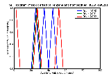ICD9 Histogram Toxic effect of benzene and homologues