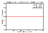 ICD9 Histogram Toxic effect of carbon disulfide