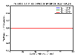 ICD9 Histogram Toxic effect of nitroglycol