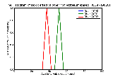 ICD9 Histogram Toxic effect of other nonpetroleum-based solvents