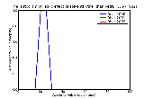 ICD9 Histogram Toxic effect of solvents other than petroleum-based
