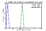 ICD9 Histogram Toxic effect of corrosive aromatics