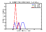 ICD9 Histogram Toxic effect of acids