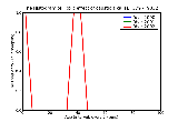 ICD9 Histogram Toxic effect of caustic alkalis