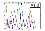 ICD9 Histogram Toxic effect of caustic unspecified