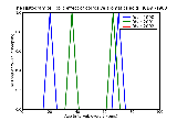 ICD9 Histogram Toxic effect of corrosive aromatics acids and caustic alkalis